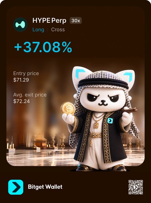 A Bitget Wallet promotional image showcasing a profitable HYPEPerp 30x Long trade with a +37.08% gain, featuring an entry price of $71.29 and an average exit price of $72.24, displayed alongside a stylized cat character in Arab-inspired attire holding a Bitcoin coin. The image aligns with the post's theme of bouncing back from losses, illustrating a successful comeback trade made easier by Bitget Wallet's smooth new updates.
