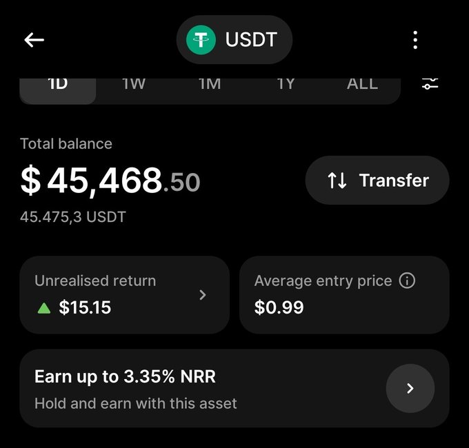 The image shows a cryptocurrency wallet screen displaying a USDT (Tether) holding with a total balance of $45,468.50 (45,475.3 USDT), an unrealised return of $15.15, and an average entry price of $0.99, along with a "Hold and earn up to 3.35% NRR" option.

The post expresses an open-minded stance on whether BTC will revisit $66k, suggesting to buy more if it dips—this aligns with the image's theme of holding USDT as stable liquidity, ready to deploy into BTC if the price drops to the mentioned level.