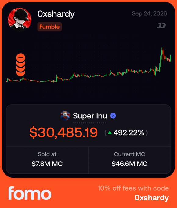 A Fomo app screenshot showing a 'Fumble' by user '0xshardy' for 'Super Inu', which was sold at $7.8M MC, now worth $30,485.19, a 492.22% increase, with a 10% off promo code '0xshardy'.