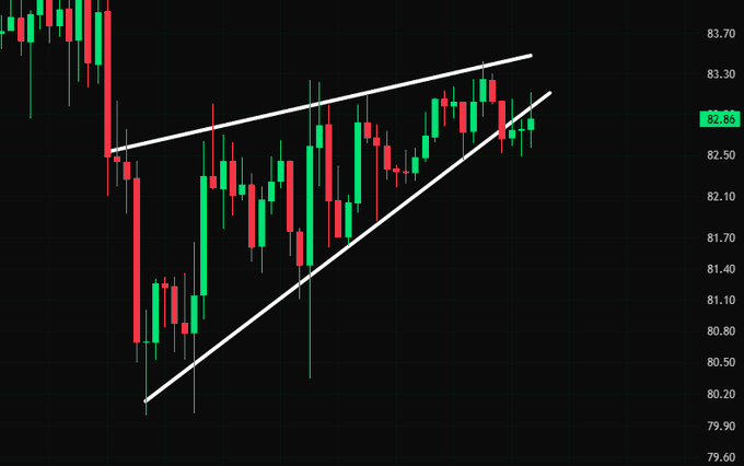 !!! #SOL (s)ol: Volatility will come tomorrow!