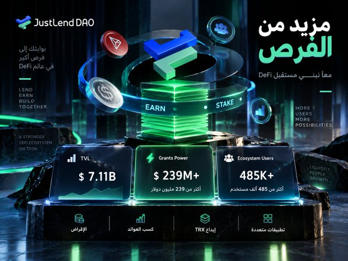 The image showcases a promotional graphic for JustLend DAO featuring glowing green "EARN" and "STAKE" text with platform metrics, highlighting a TVL of $7.11B, Grants Power exceeding $239M+, and over 485K Ecosystem Users. This aligns perfectly with the post's emphasis on JustLend DAO's impressive growth within the TRON ecosystem, visually demonstrating the platform's expanding on-chain activity and scale of participation.