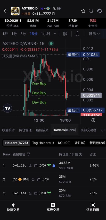 The image shows a cryptocurrency tracking interface for the token "ASTEROID" with a current price of $0.00291 and a market cap of $21.5M, displaying its 15-minute price chart and top holders list. The connection to the post appears tangential—the interface resembles trading data for tokens like TST (the Binance-issued coin referenced in the post about ownership disputes), but the screenshot specifically shows a different token called ASTEROID rather than TST itself.