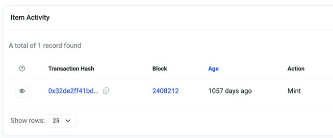 A blockchain explorer interface showing 'Item Activity' with 1 record: Transaction Hash '0x32de2ff41bd...', Block '2408212', '1057 days ago', Action 'Mint'.