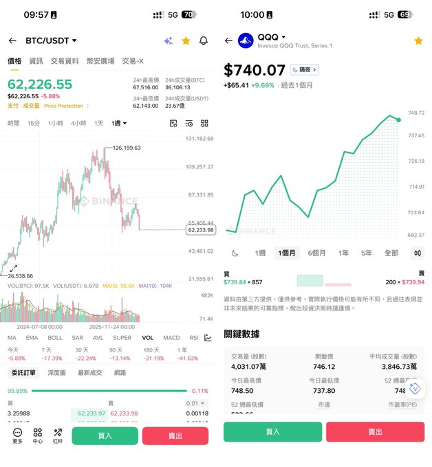 In this image, there are two different charts displayed side by side on a computer screen related to the cryptocurrency market. One chart features a Bitcoin graph with a green line, while the other shows an Ethereum price chart. Both of these charts have foreign symbols next to them in Chinese characters, indicating their origin and possibly the currency used for trading or investment purposes. The image suggests that someone is looking at the Bitcoin/ETH price relationship as they browse through different charts on the screen.