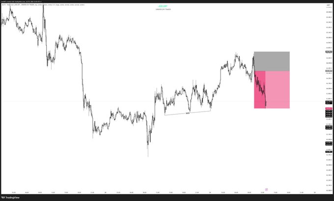 A TradingView chart shows a sharp downward price movement on a 15-minute USD/CAD (USDCAD) candlestick chart, with a pink-shaded zone marking the recent low and a gray zone above it indicating the targeted sell-side liquidity ahead of Monday's session open. The post references a 2R short trade targeting that liquidity sweep, aligning with the visible bearish price action into the highlighted demand zone.