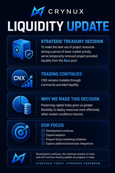 The image is a Crynux "LIQUIDITY UPDATE" announcement from @crynuxio explaining that project-provided liquidity from the Base pool has been temporarily removed as a strategic treasury decision during lower market activity, while CNX trading continues through community liquidity, and outlining priorities: continued development, expanding adoption, future marketing, and exploring blockchain integrations. It visually reinforces the post's message that preserving capital now is disciplined leadership, allowing Crynux to invest strategically when market momentum returns.