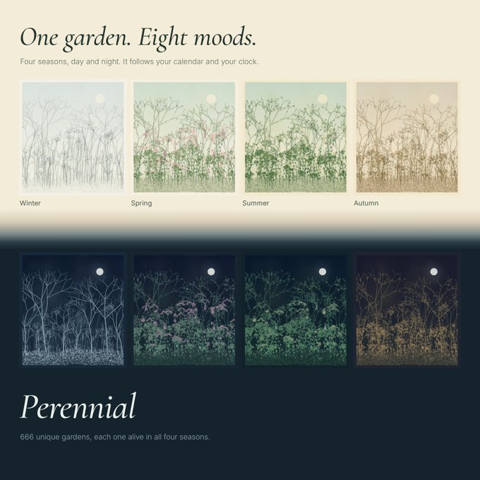 A promotional graphic titled 'One garden. Eight moods.' by Perennial, showing the same garden rendered in winter, spring, summer, and autumn during both day and night (666 unique gardens).