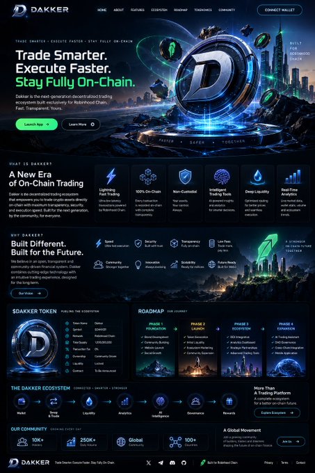 The image is a promotional landing page for "Dakker," a next-generation decentralized trading platform built on Robinhood Chain, highlighting features like "Execute Faster. Stay Fully On-Chain" and showcasing a 4-phase roadmap, $DAKKER token details, and an ecosystem connecting wallet, swap & trade, liquidity, and analytics. The page emphasizes community stats (10K+ holders, 250K+ social posts) and aligns with the post's announcement of Dakker's new on-chain trading ecosystem launching soon.