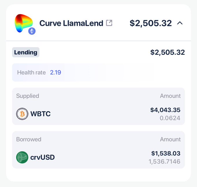 A Curve LlamaLend position showing a $2,505.32 lending value with a health rate of 2.19, consisting of 0.0624 WBTC ($4,043.35) supplied as collateral against 1,536.7146 crvUSD ($1,538.03) borrowed.
