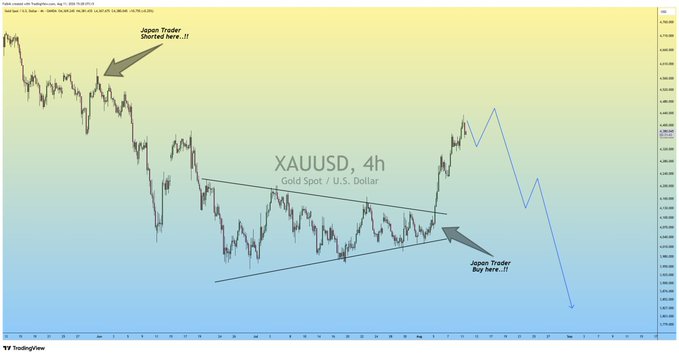 A Japanese legend predicted #GOLD will pump to $5,000 now and drop to $3650 in the medium term on the XAUUSD 4h Gold chart.