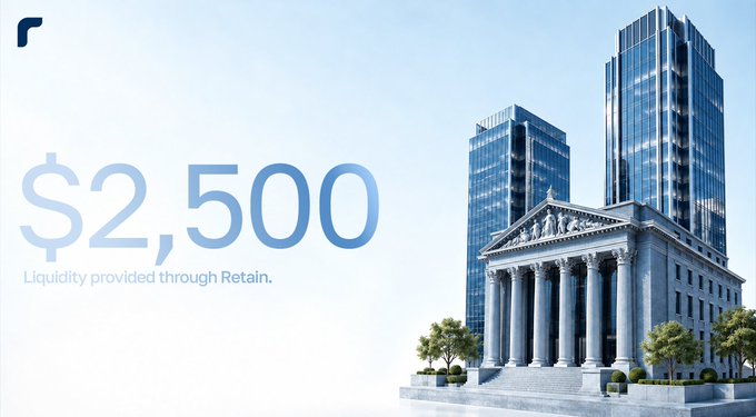 A graphic featuring modern skyscrapers and a classical columned building alongside the text "$2,500 — Liquidity provided through Retain," visually celebrating Retain reaching 2.5k in liquidity across 3 pools and thanking users for their support.