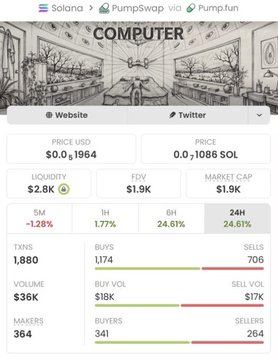 A crypto/token webpage for 'COMPUTER' token showing data like price $0.0/6.1964, FDV $1.9K, market cap $1.9K, liquidity $2.8K, and trading statistics.