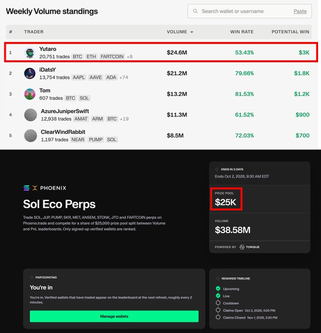 A trading competition leaderboard showing 'Yutaro' ranked #1 with $24.6M volume and a $3K potential win, with a $25K prize pool for 'Sol Eco Perps' ending Oct 2, 2026.