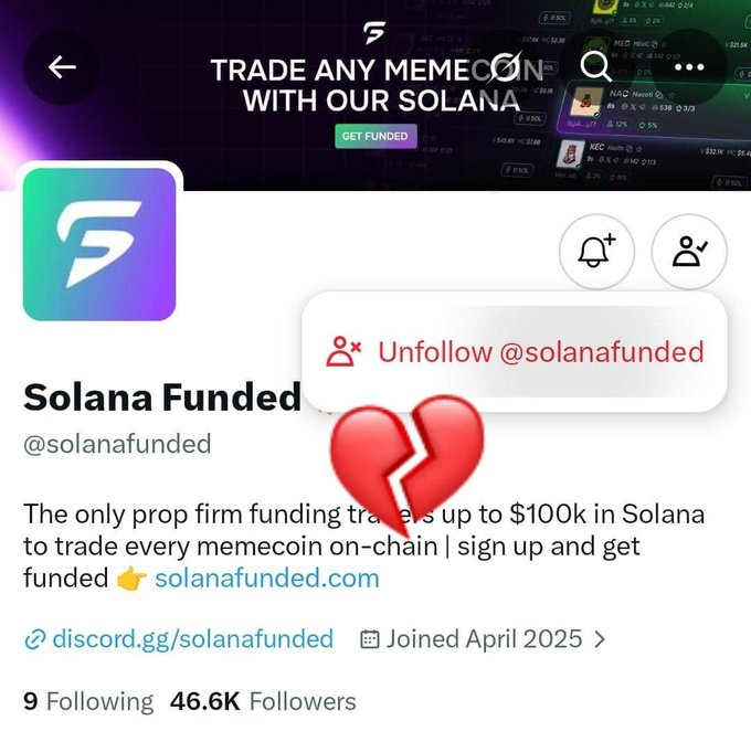 Twitter/X profile screenshot of @solanafunded with 46.6K followers, self-described as 'The only prop firm funding traders up to $100k in Solana,' featuring an 'Unfollow' button overlay with a broken heart emoji.