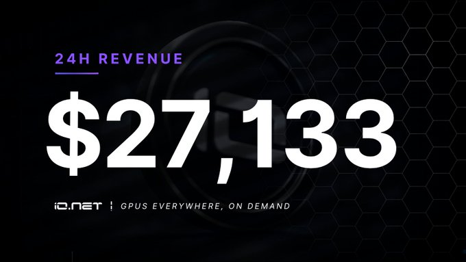 A dark graphic displaying '24H REVENUE $27,133' with the text 'io.net | GPUS EVERYWHERE, ON DEMAND'.