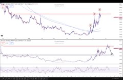 In the image, two different graphs are displayed side by side depicting the performance of a cryptocurrency, likely Bitcoin, over several months. The first graph shows an upward trend, indicating that the value of the cryptocurrency has been increasing steadily. The second graph indicates a downward trend, suggesting that the value has been decreasing over time. A caption in the image states that "The WLD buyers at ." seems to be getting tired". This could mean that the price of Bitcoin is no longer growing as it once did or that there are signs of a potential selloff in the market.