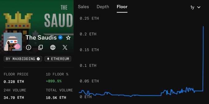 An NFT marketplace page for 'The Saudis' collection by maxbidding on Ethereum, showing a floor price of 0.228 ETH, 1D Floor % of +899.5%, and a 1-year sales chart with a dramatic spike.