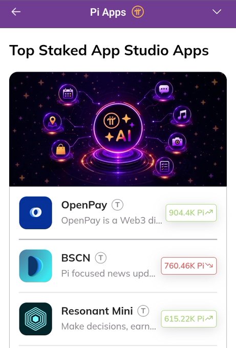 A mobile app screenshot of 'Pi Apps' showing a 'Top Staked App Studio Apps' list, with OpenPay leading at 904.4K Pi, followed by BSCN at 760.46K Pi and Resonant Mini at 615.22K Pi.