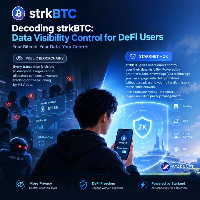 A promotional graphic for "strkBTC: Data Visibility Control for DeFi Users" comparing public blockchains versus Starknet+ZK privacy, featuring a person using a privacy mode smartphone.