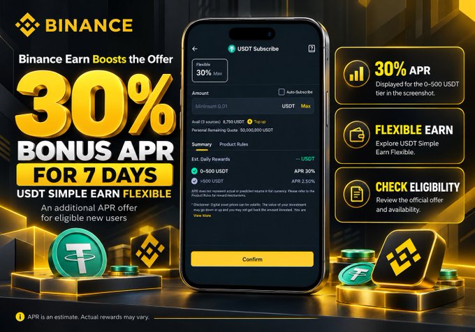 A Binance promotional graphic advertising '30% BONUS APR FOR 7 DAYS' on USDT Simple Earn Flexible, showing a smartphone screen with the subscription interface and details like '30% APR', 'Flexible Earn', and 'Check Eligibility'.