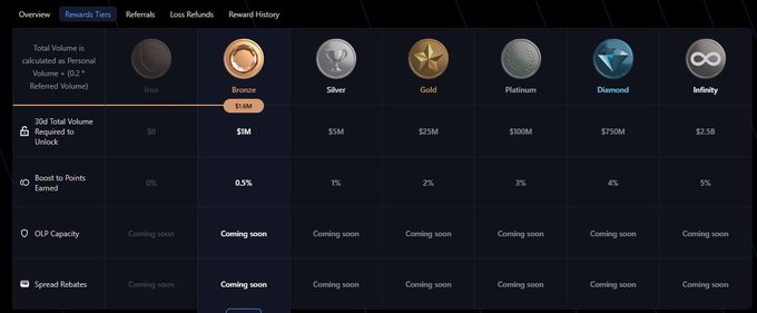 The image shows a table with various coins displayed against a black background. The table displays the prices of these coins, including gold, silver, diamonds, and other types of currency. The text in the image suggests that there are trading options available for these coins, which could be related to the post about trading on @variationalio.