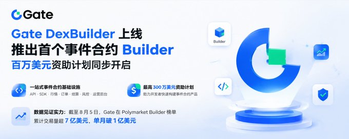 A promotional graphic in Chinese for Gate.io announcing the launch of 'Gate DexBuilder' featuring Polymarket Builder with $7M in cumulative trading volume exceeding $1M monthly.