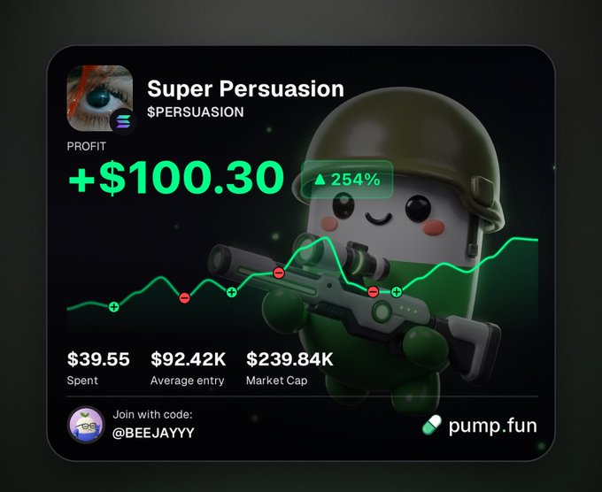 A promotional graphic for the "Super Persuasion" ($PERSUASION) token on pump.fun showcases a +$100.30 profit and 254% gain, featuring a cute soldier mascot holding a sniper rifle alongside a rising green chart—visually reinforcing the poster's brag about starting their day with a trading win.