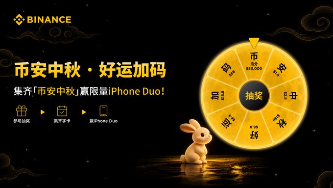 A Binance promotional graphic for the Mid-Autumn Festival features a glowing yellow prize wheel and a small rabbit against a black background, with text in Chinese promoting an event where users can collect characters to win a 100% guaranteed iPhone Duo. The caption reads "币安中秋·好运加码" (Binance Mid-Autumn · Lucky Boost) and highlights that participating in the "Binance Mid-Autumn" lucky draw offers rewards like iPhone Duo (listed as iPhone 18 Duo in the accompanying post) and other prizes.