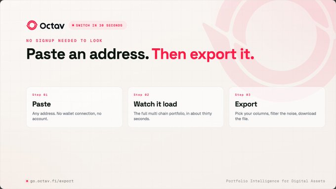 A promotional graphic for 'Octav' with the text 'Paste an address. Then export it.' detailing three steps: 'Paste', 'Watch it load', and 'Export'.