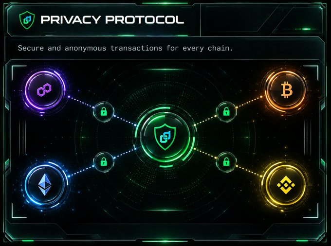A digital interface titled 'PRIVACY PROTOCOL' with the tagline 'Secure and anonymous transactions for every chain,' showing connections between crypto coin icons (Polkadot, Bitcoin, Ethereum, Binance) locked by a central shield.