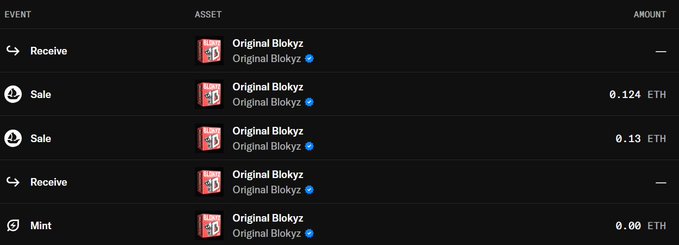 A transaction history table showing five NFT events involving "Original Blokyz" assets, including two sales at 0.124 ETH and 0.13 ETH, two receives, and a final mint at 0.00 ETH, aligning with the post about minting 1 and sweeping 2 Original Blokyz NFTs.