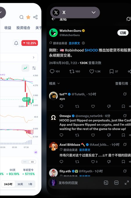 A split screen showing a stock chart with a -12.25% drop on the left and an X (Twitter) feed on the right with tweets from Watcher.Guru, Omega, and others discussing market events.