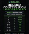 The image is a Beldex Contribution Leaderboard showing the top 10 contributors ranked by total BDX contribution (out of $10,000 in rewards pool), with values displayed in BDX. It highlights BeldexCoin's privacy-focused community engagement initiative, complementing the post's mention of Beldex's emphasis on privacy alongside QuipNetwork's decentralized quantum computing efforts.