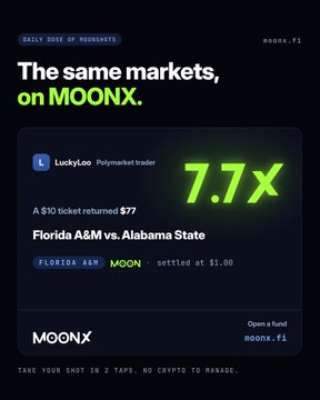 A promotional graphic titled "The same markets, on MOONX." featuring a "7.7x" return for a "Florida A&M vs. Alabama State" bet on the "moonnx.fi" platform.