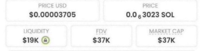 The image displays trading metrics for a cryptocurrency token, showing a price of $0.00003705 USD or 0.0003023 SOL, with $19K in liquidity, a $37K fully diluted valuation (FDV), and a $37K market cap. These figures reflect the extremely low market cap mentioned in the post promoting another potential high-multiplier meme coin opportunity.
