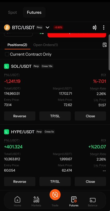 A cryptocurrency futures trading screen showing two open positions: a losing SOL/USDT position at -7.01% ROI with a PNL of -1,241.19 USDT, and a profitable HYPE/USDT position at +20.07% ROI with a PNL of +401.324 USDT, while BTC/USDT shows a -0.60% change. The image illustrates the trader's two active perpetual futures trades (SOL and HYPE) referenced in their update about Solana holding strong and HYPE gaining momentum.