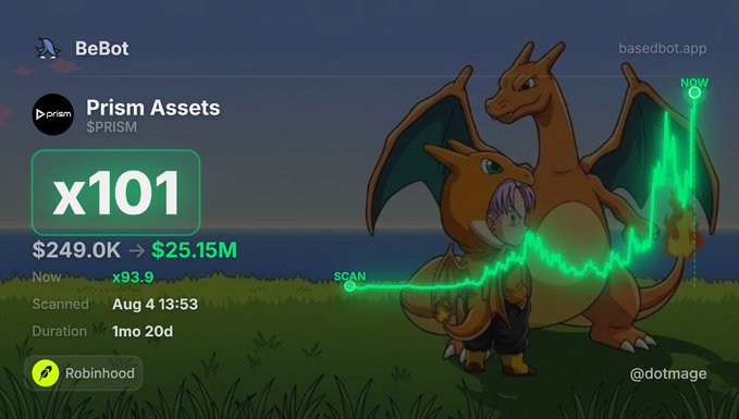 A meme-style graphic for 'BeBot' featuring Pokémon Charizard artwork with Prism Assets ($PRISM) showing 'x101' multiplier, $249.0K → $25.15M, and @dotmage / basedbot.app branding.