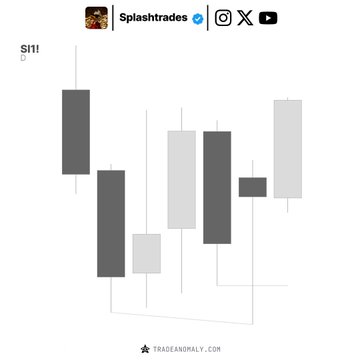 A minimalist candlestick chart from TradeOnDaily for $I11 with a 1-day timeframe, displayed under the 'Splashtrades' branding, showing alternating dark and light candles against a light background.