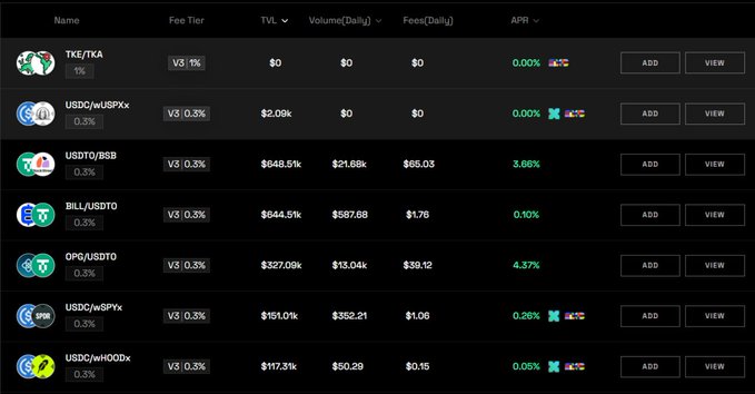 A dark-themed dashboard displaying a liquidity pool table with crypto trading pairs including TKE/TKA, USDC/wUSPx, USDTO/BSB, BILL/USDTO, OPG/USDTO, USDC/wSPYx, and USDC/wHOODx, showing metrics like TVL (ranging from $0 to $684.5k), 24-hour volumes, fees, and APR percentages (up to 4.37%). The image relates to the post by illustrating the liquidity strategy and trading pairs available on the XStocksFi and Fluxion platforms, with OPG/USDTO showing notable 4.37% APR performance.
