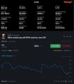 The image shows a stock trading app displaying various financial data and indicators. The main focus of the post reads "Any Catalysts Left for $STRC to Hit $12B by June 30? Polymarket odds on $12B are just 12% - and it looks realistic Key factors: ＞June 8 vote: Strategy wants to switch to semi-monthly dividends. It'S mostly cosmetic."

The app shows that the stock price is at approximately $92.01, a bit below par. The post also indicates that any catalyssts left will yield a return of 12%. The timing seems to be in June, as suggested by the post's content.
