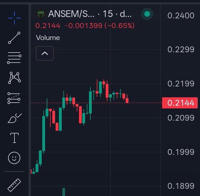 A TradingView-style candlestick chart displays the $ANSEM/SOL pair on the 15-day timeframe, showing a recent price of 0.2144 (down -0.65%), with a visible rally from below 0.1900 to a peak near 0.2299 before pulling back—illustrating the volatile recovery trajectory mentioned in the post about the token's surge from near-zero to its current $200M+ market cap range.