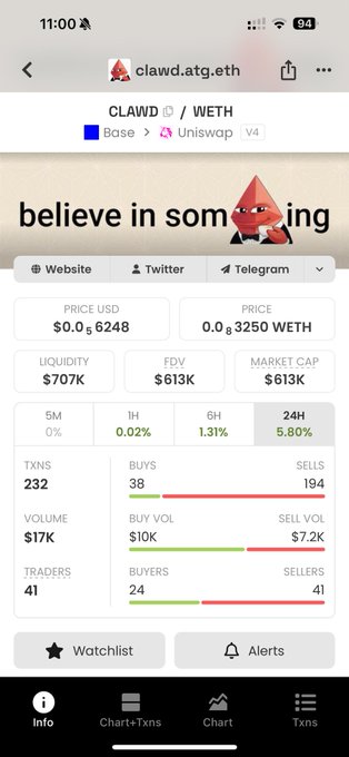 A mobile screenshot showing the CLAWD/WETH trading pair on DEXTools, displaying a market cap of $613K with a price of $0.00006248 USD, alongside trading metrics like 232 transactions, 41 traders, and $17K volume, supporting the post's claim about CLAWD's current ~$600K valuation as an early-stage opportunity.