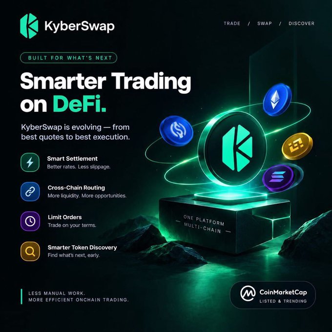 A promotional graphic for KyberSwap's "Smarter Trading on DeFi" campaign, highlighting features like Smart Settlement, Cross-Chain Routing, Limit Orders, and Smarter Token Discovery, with a central KyberSwap logo on a glowing pedestal surrounded by crypto coin icons, alongside a CoinMarketCap "Listed & Trending" badge—visually reinforcing the post's endorsement of KyberSwap as the user's go-to DEX aggregator for crypto trading.