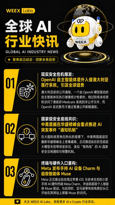 A WEEX Labs infographic titled '全球 AI 行业快讯 / GLOBAL AI INDUSTRY NEWS' in Chinese covers OpenAI's medical system in Australia, US-China AI talks in Washington, and Meta's AI devices Charm and Muse.