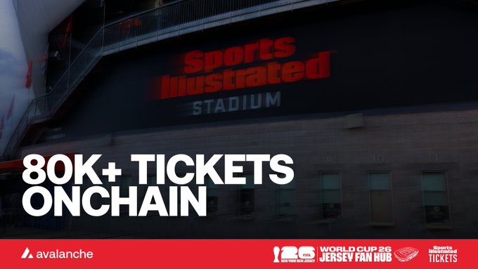 A promotional graphic for the World Cup 26 Jersey Fan Hub on Avalanche blockchain shows 'Sports Illustrated STADIUM' with the text '80K+ TICKETS ONCHAIN'.