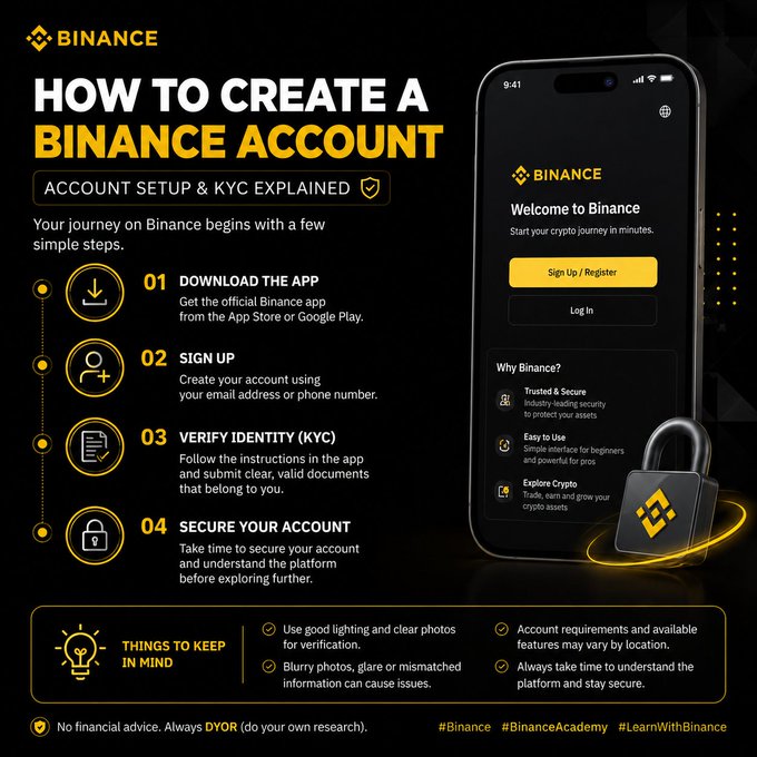 An infographic from Binance outlines a four-step process for creating an account: downloading the app, signing up, verifying identity (KYC), and securing the account, alongside a smartphone mockup of the welcome screen and reminders to use clear photos and research before investing. The image directly illustrates the accompanying post's guidance on account creation and KYC verification for new Binance users.