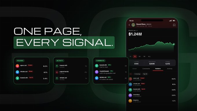 A dark-themed crypto dashboard titled "ONE PAGE, EVERY SIGNAL." showing a $1.24M market cap chart for token "Bread Coo... E8512," alongside three compact panels displaying holder statistics (apex.sol 8.2%, whaLe.sol 6.1%, bored.eth 3.4%), activity feed, and a "Convince" comment stream — illustrating how holders, transactions, and social sentiment are consolidated on a single coin page, matching the post's point about streamlining signal-finding by eliminating tab-hopping between charts, holders, and CT.