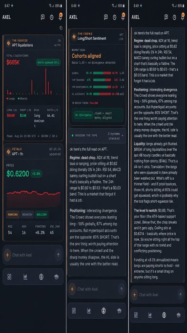 Three smartphone screenshots of an AI chat assistant named 'AXEL' display cryptocurrency and stock market analysis, including APT liquidations, ticker 'Cohorst' with long/short sentiment divergence, and APT price at $0.6200.