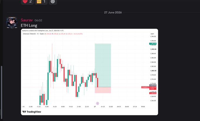 A TradingView chart shared by Saurav at 06:02 on 27 June 2026 shows an Ethereum (ETH) long position with a 5R profit highlighted, visually confirming the successful trade referenced in the post. The chart displays ETH/USDT price action around $1,535 with the entry point marked, illustrating the "5R smashed" gain and the booked 70% of the position.