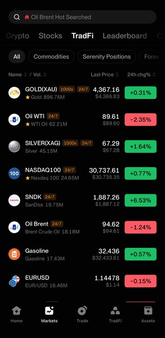 A mobile trading app showing the TradFi markets tab with prices for commodities like Gold (XAU) at 4,367.16, Oil WTI at 89.61, Silver at 67.29, Nasdaq 100 at 30,737.61, Oil Brent at 94.62, and EUR/USD at 1.14478.